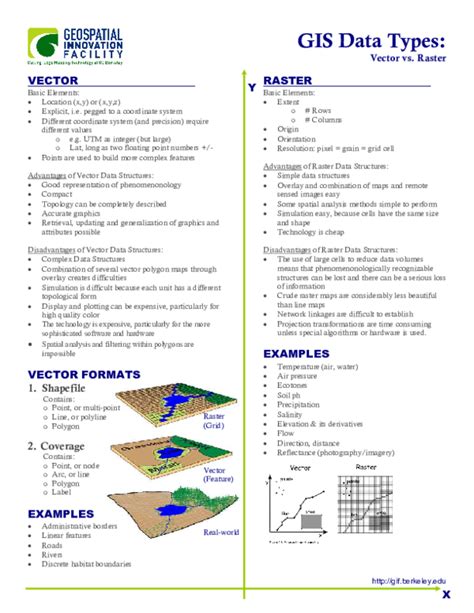 types of spatial data pdf