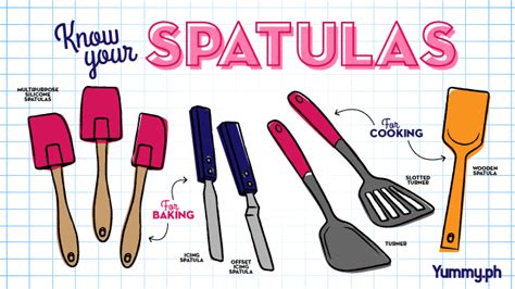 Types Of Spatula For Baking
