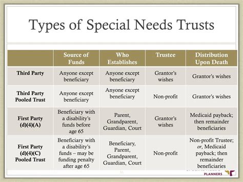 Types Of Special Needs Trusts