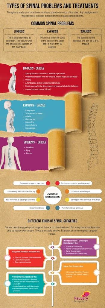 Types Of Spinal Problems