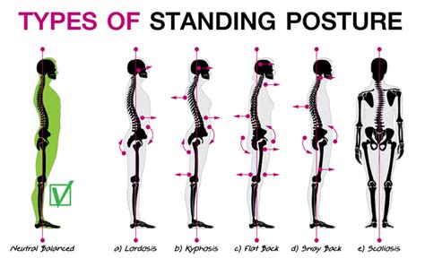 Types Of Standing Position
