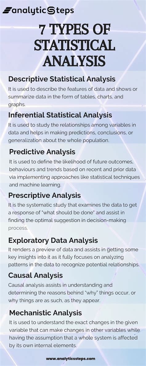 types of statistical analysis for quantitative research