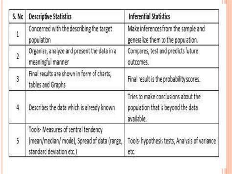 types of statistical treatment of data for quantitative research