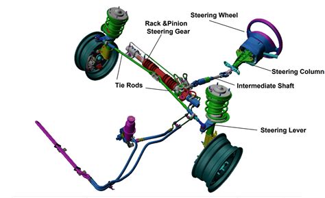 Types Of Steering System In Automobile