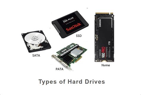 Types Of Storage Drives