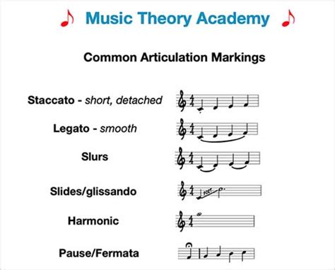 types of string articulation