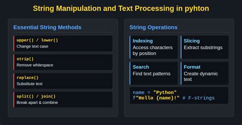 types of string manipulation in python