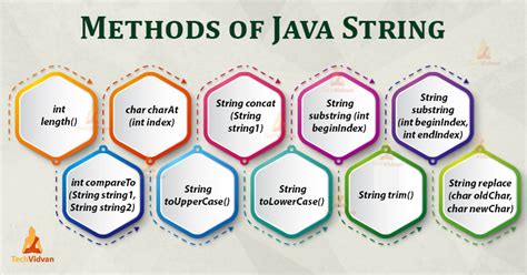 types of string methods in java