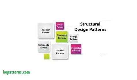 types of structural design patterns