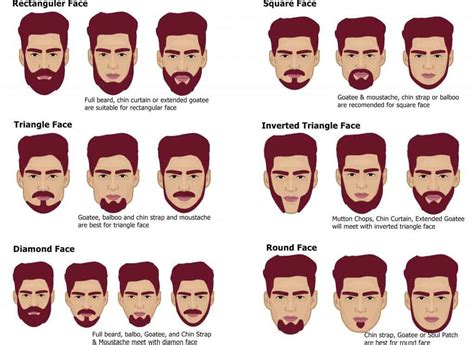 types of stubble beard