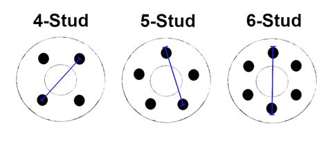 Types Of Stud Patterns