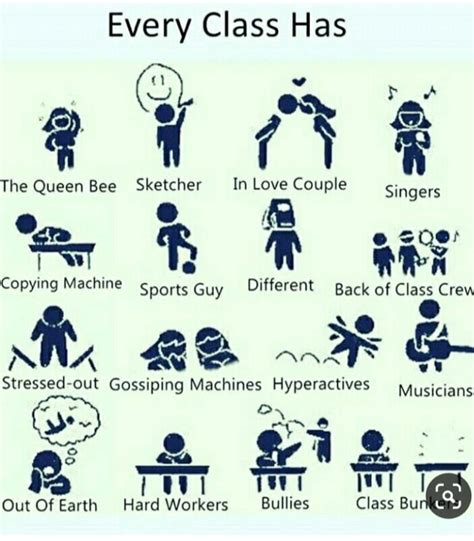 Types Of Students In Middle School