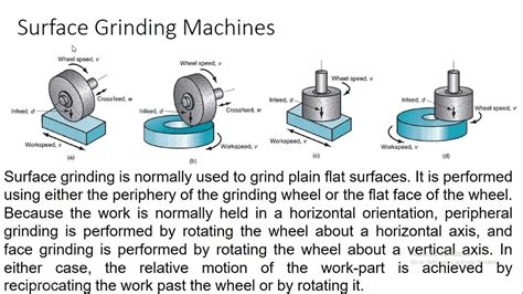 Types Of Surface Grinding