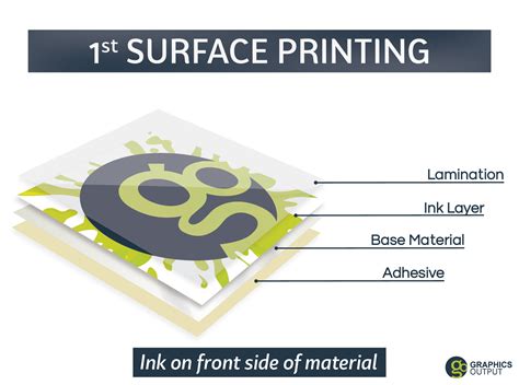 Types Of Surface Printing