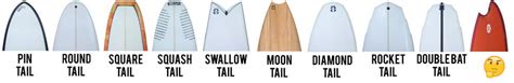Types Of Surfboard Tails