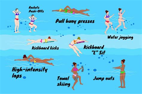Types Of Swimming Exercises