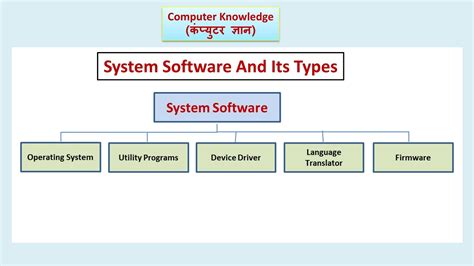 types of system in software engineering in hindi