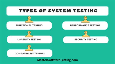 types of system testing