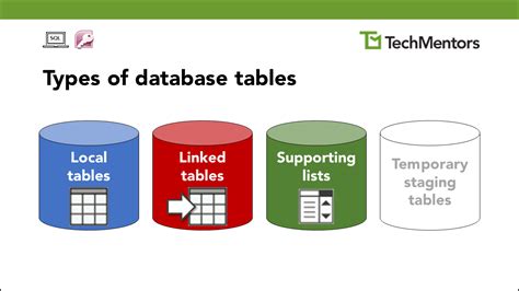 Types Of Tables In Data