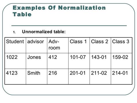 Types Of Tables Normalization