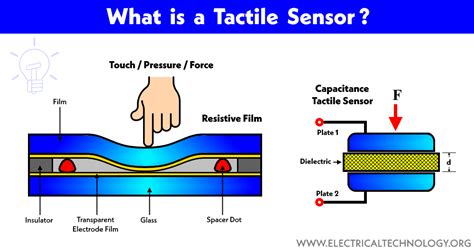 types of tactile sensors in robotics