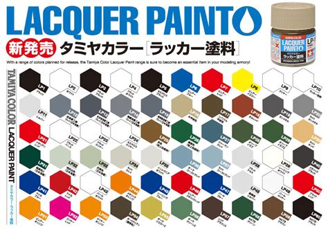Types Of Tamiya Paint