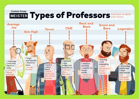 types of teachers in college