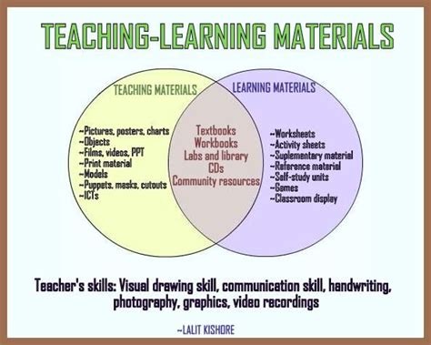 types of teaching and learning resources in the classroom