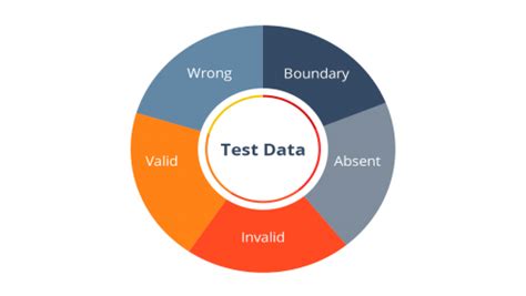 types of test data in computer science