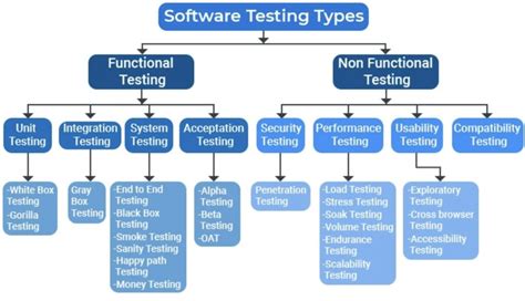 types of testing in embedded systems