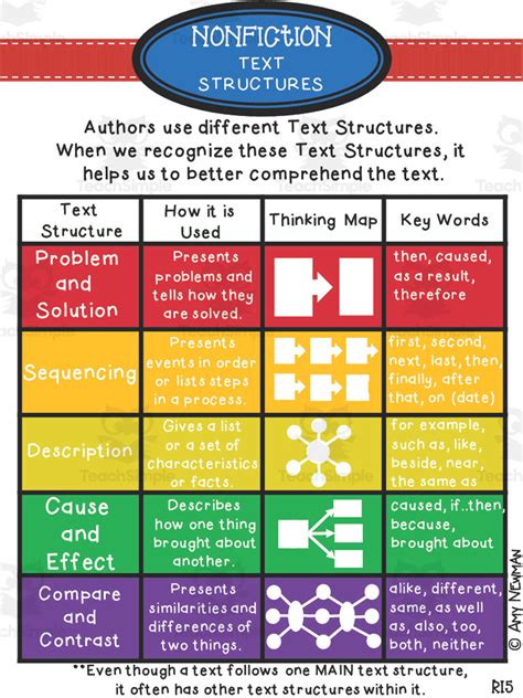 types of text structure anchor chart