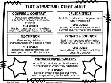 types of text structures and examples
