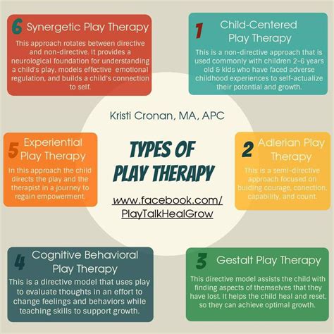 types of therapy for children