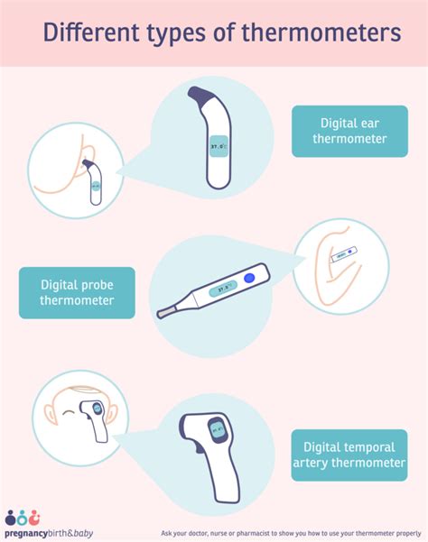 Types Of Thermometers And Their Functions