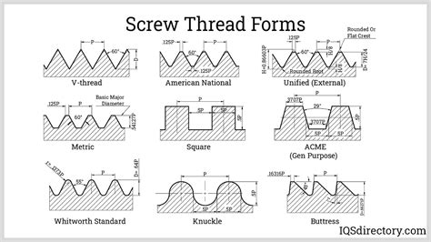Types Of Thread C#