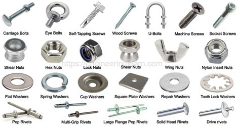 Types Of Threaded Fasteners
