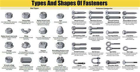 Types Of Threaded Nuts