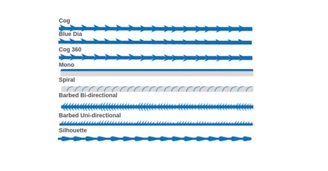 Types Of Threads For Thread Lift