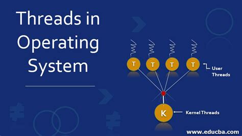 types of threads in operating systems