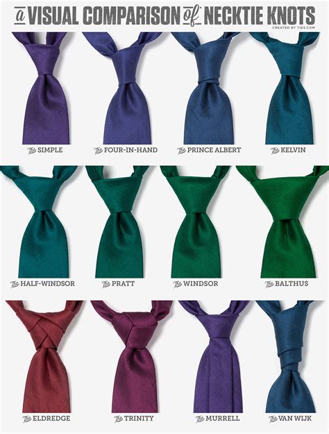 Types Of Tie.knots