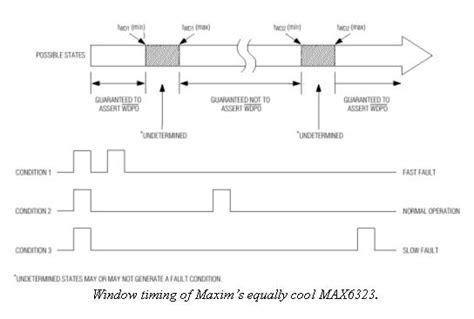 types of timers in embedded systems