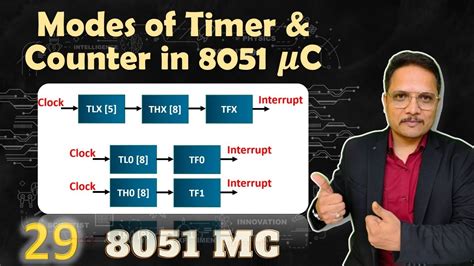 types of timers in microcontroller