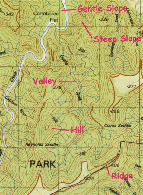 types of topographic maps with examples