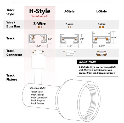 Types Of Track Lighting Connections