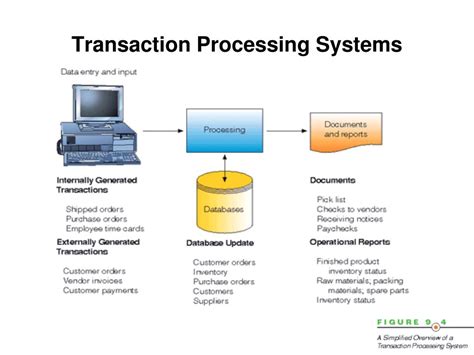 types of transaction processing system with examples