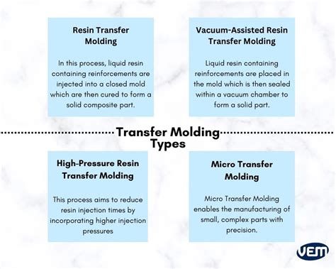 Types Of Transfer Moulding
