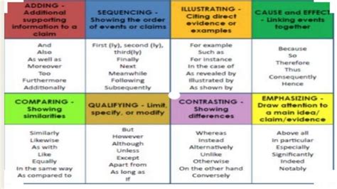 types of transitional devices with examples