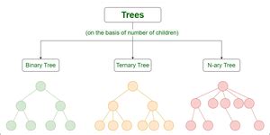 types of trees in data structure