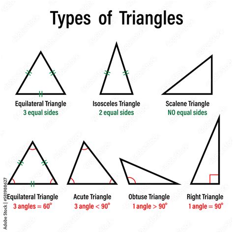 Types Of Triangle With Diagram