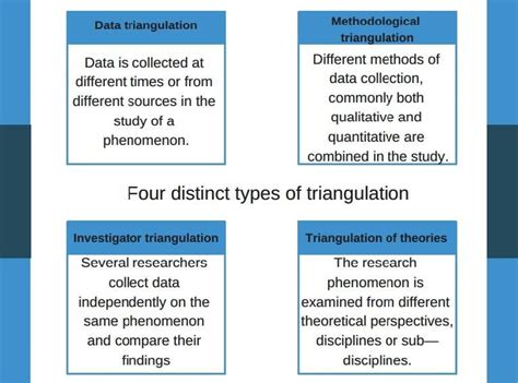 types of triangulation in research
